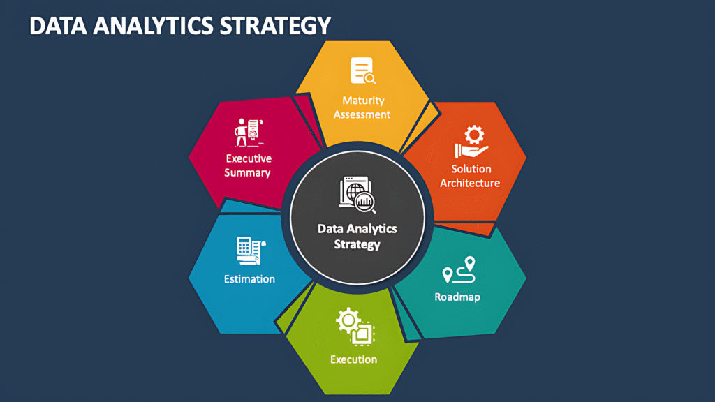 En2trade | Data Analytics Strategy data analytics strategy