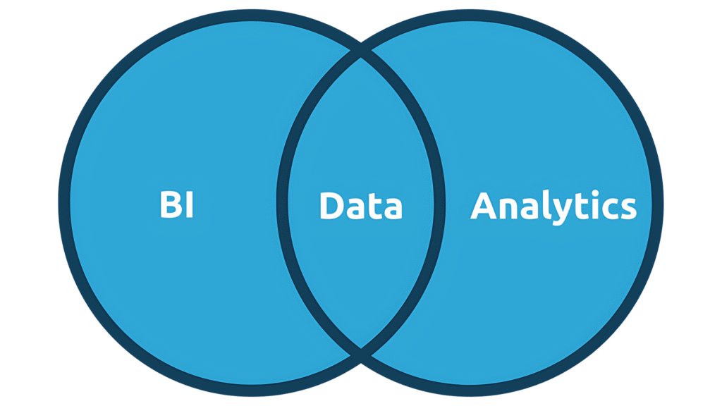 analytics and bi implementation
