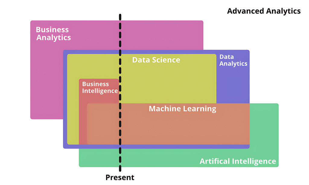 data science and advanced analytics